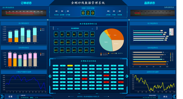 金刚砂线数字化管理系统